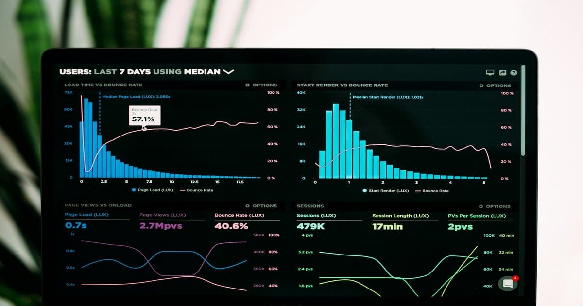Analytics dashboard with charts and metrics used to evaluate AI agent performance